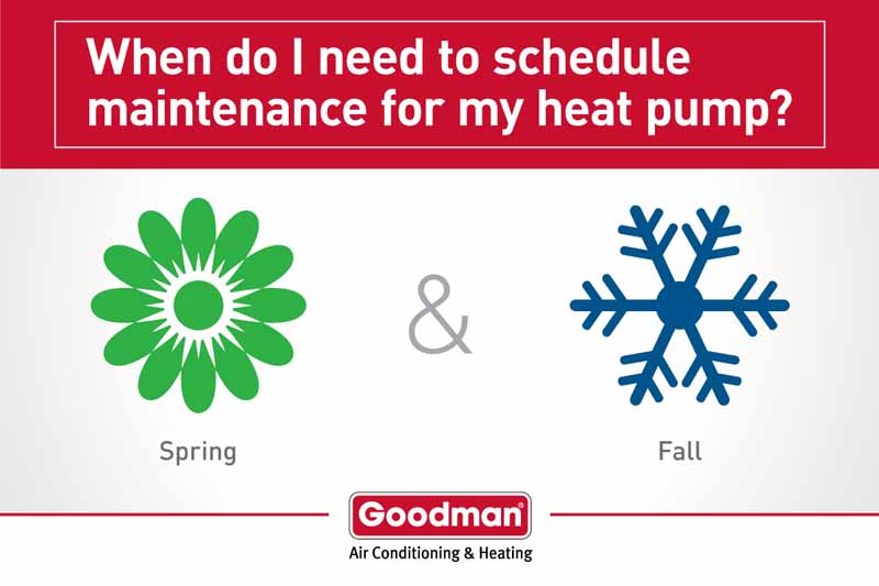Heat Pump Maintenance & Tune Up Services In Tomball, Waller, Spring, The Woodlands, Klein, Cypress, Magnolia, Pinehurst, Rose Hill, Stage Coach, Texas, and Surrounding Areas