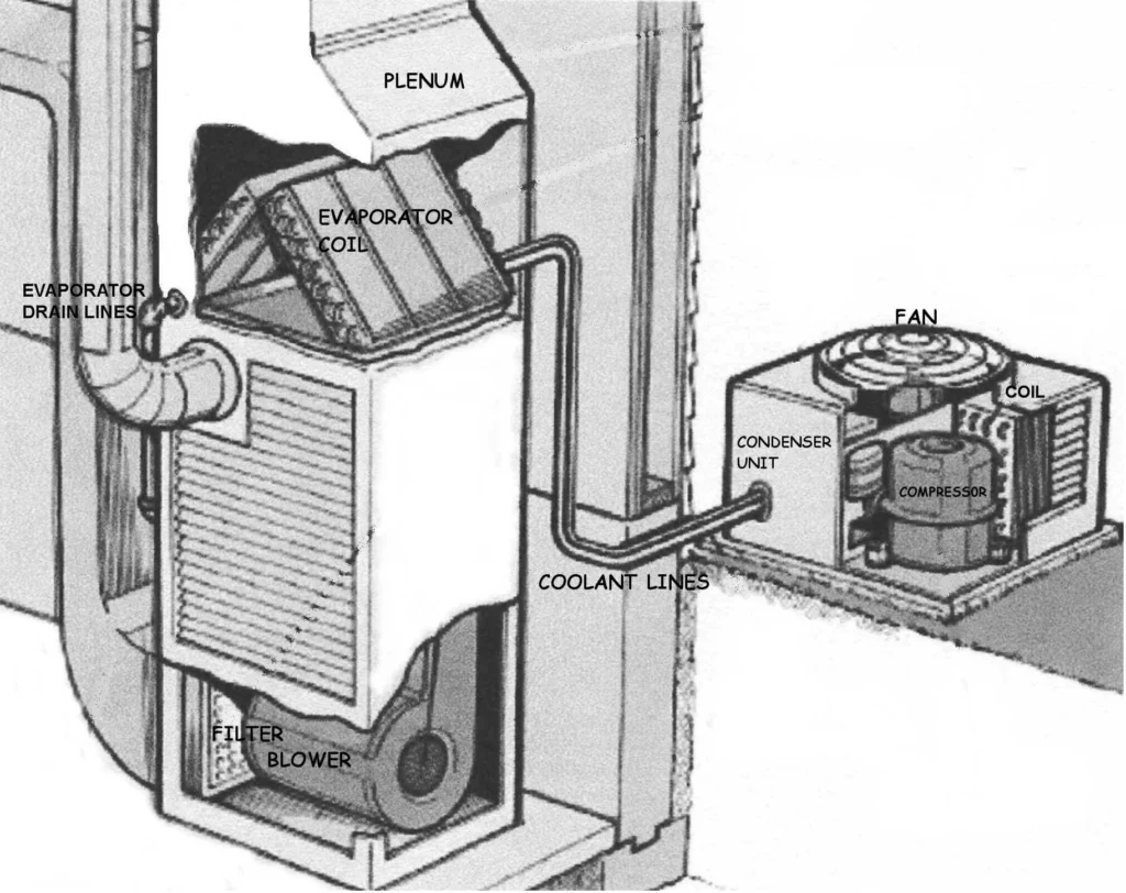 28 Point Heating/Gas Furnace Inspection