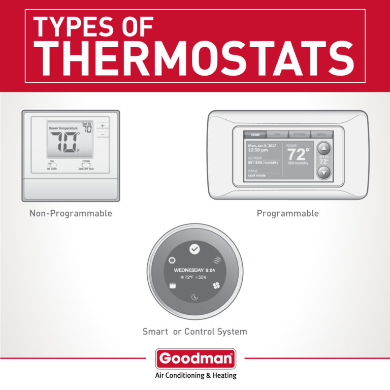 Smart Thermostats In Tomball, TX | Valliere Air Conditioning & Heating, LLC